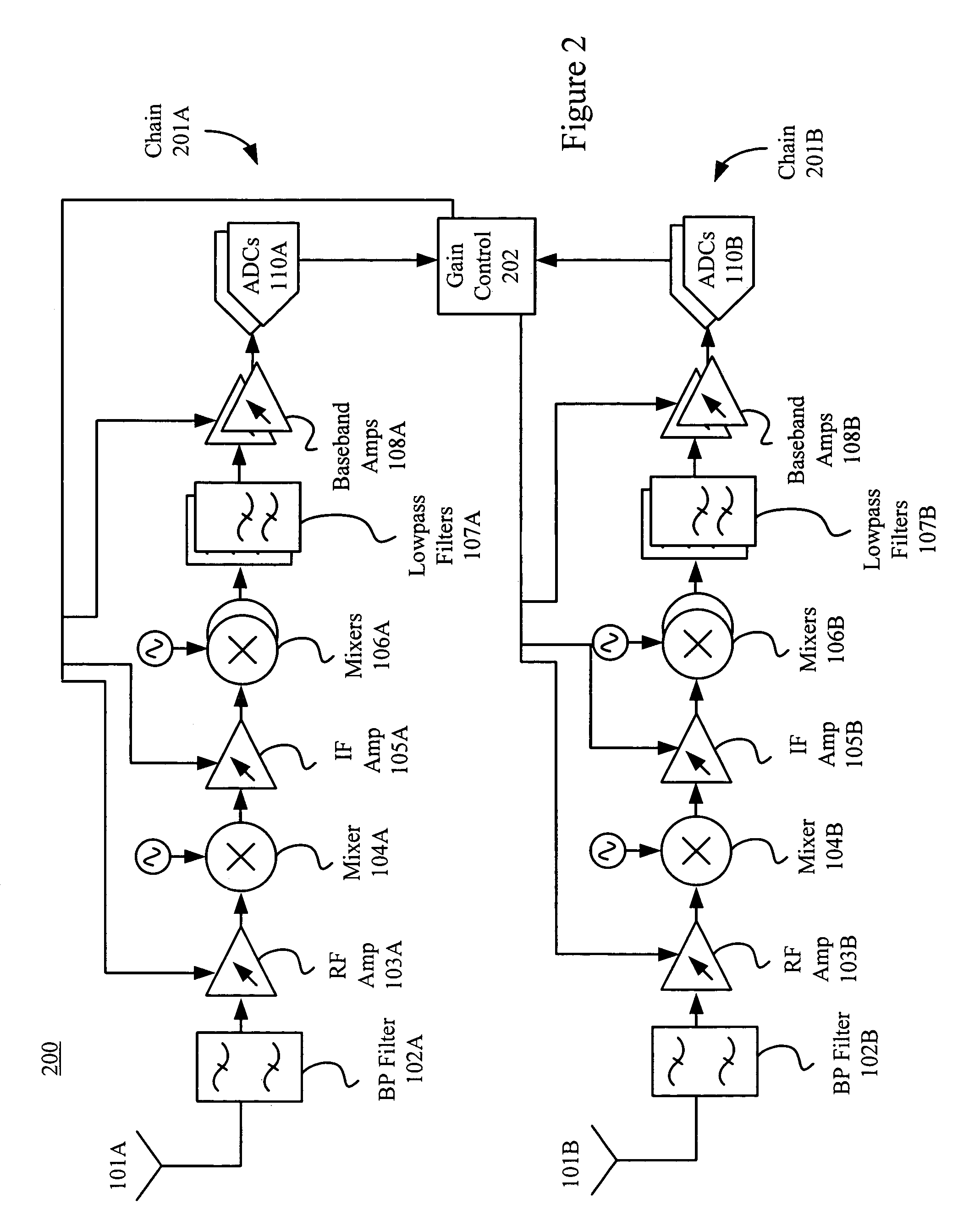 Multi-chain signal detection and gain control for automatic gain control systems