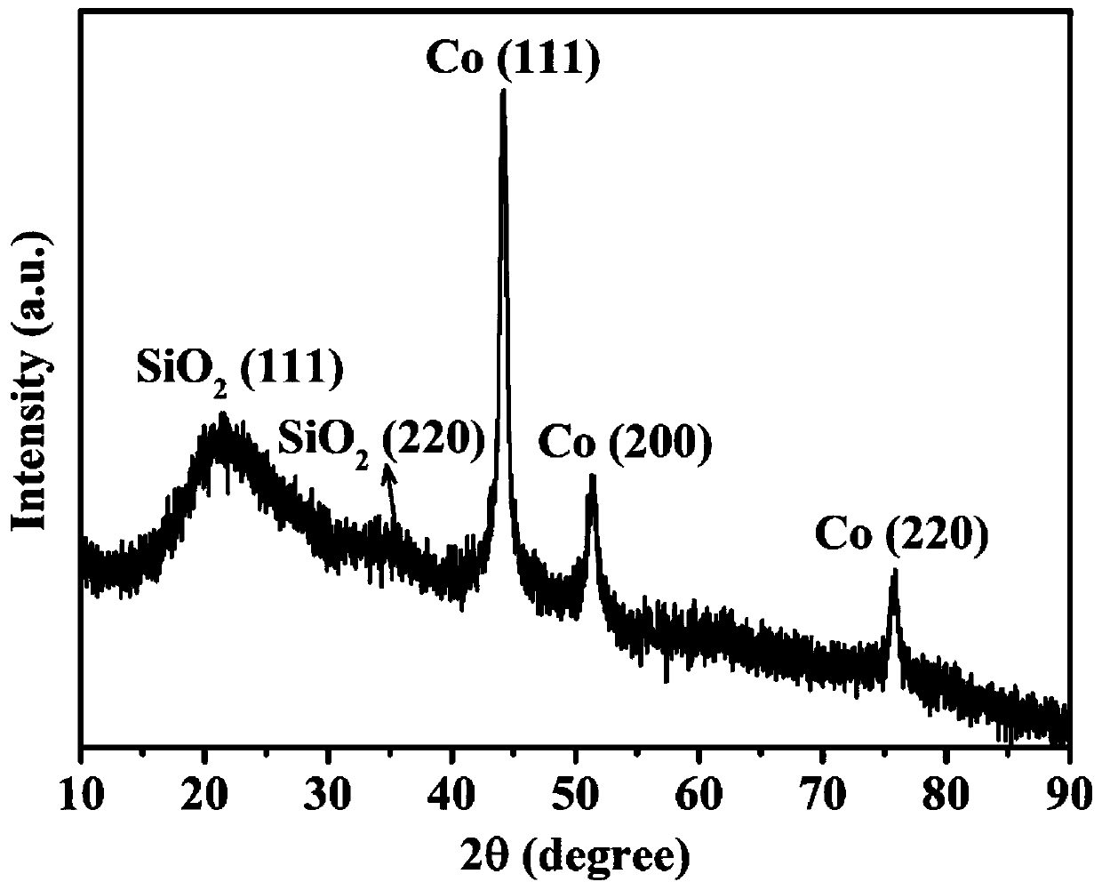 Co cluster/SiO2 composite material and preparation method and application thereof