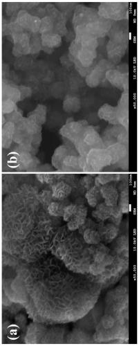 Co cluster/SiO2 composite material and preparation method and application thereof