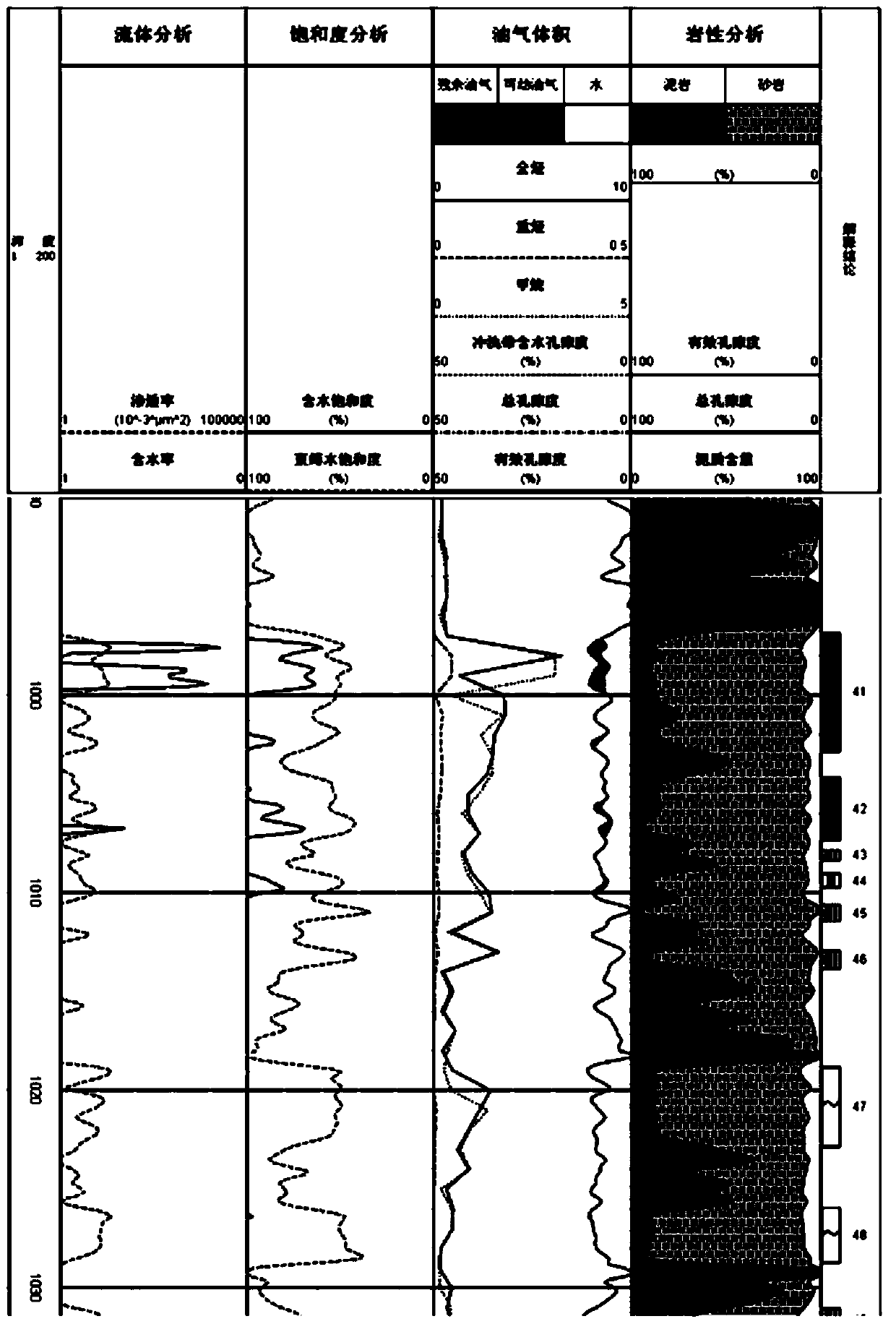 A sand control method for fine silt sand reservoir filling