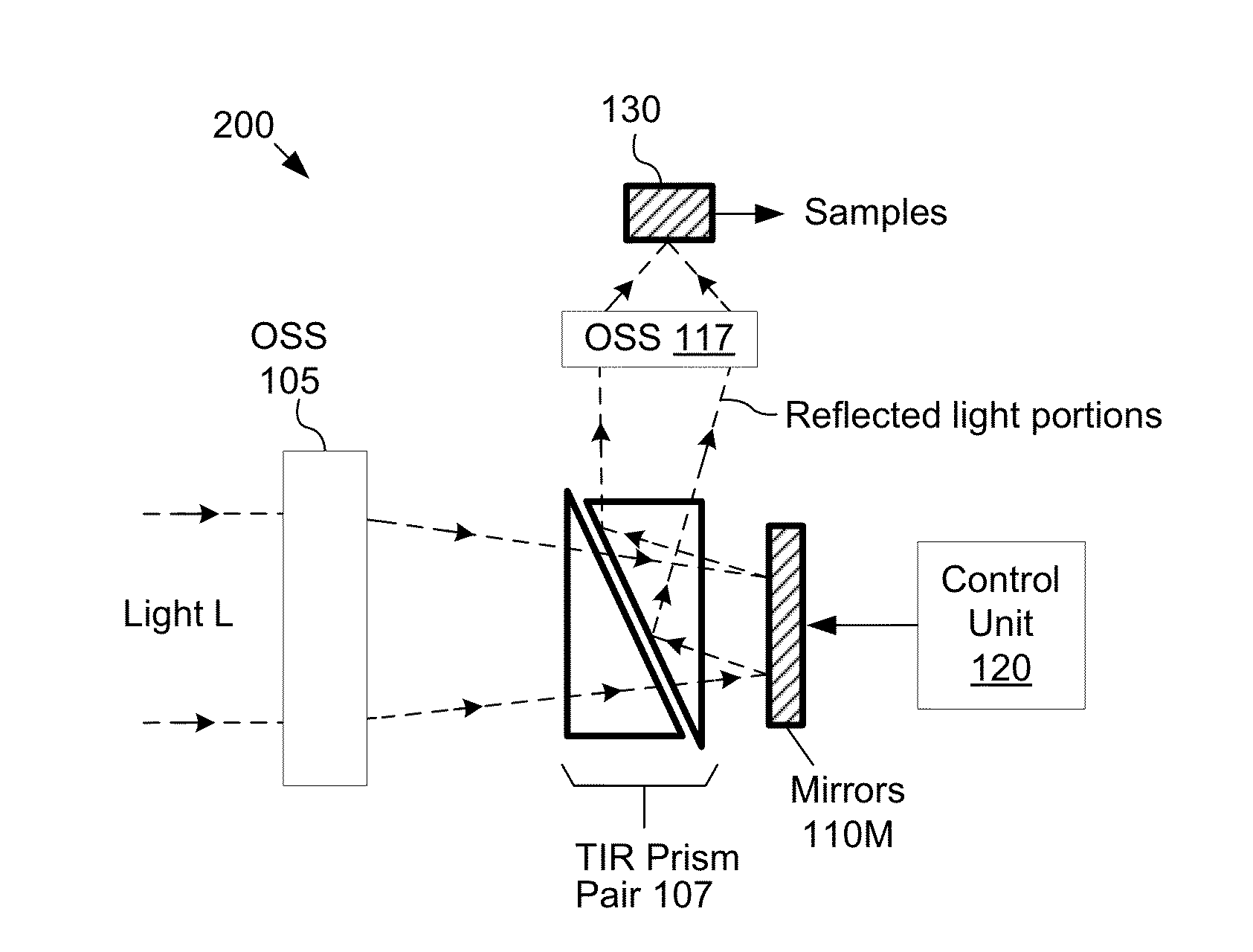 TIR prism to separate incident light and modulated light in compressive imaging device
