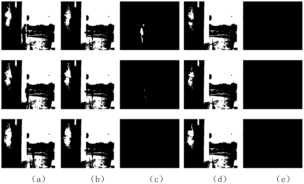 Video foreground separation method and system based on adaptive robust principal component analysis