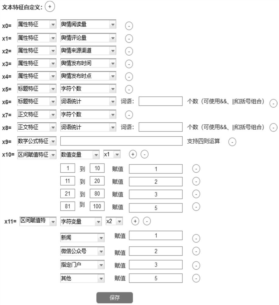 Online public opinion real-time monitoring system and method based on artificial intelligence