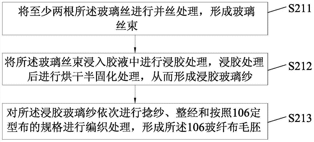 Manufacturing method of semi-flexible copper clad laminate