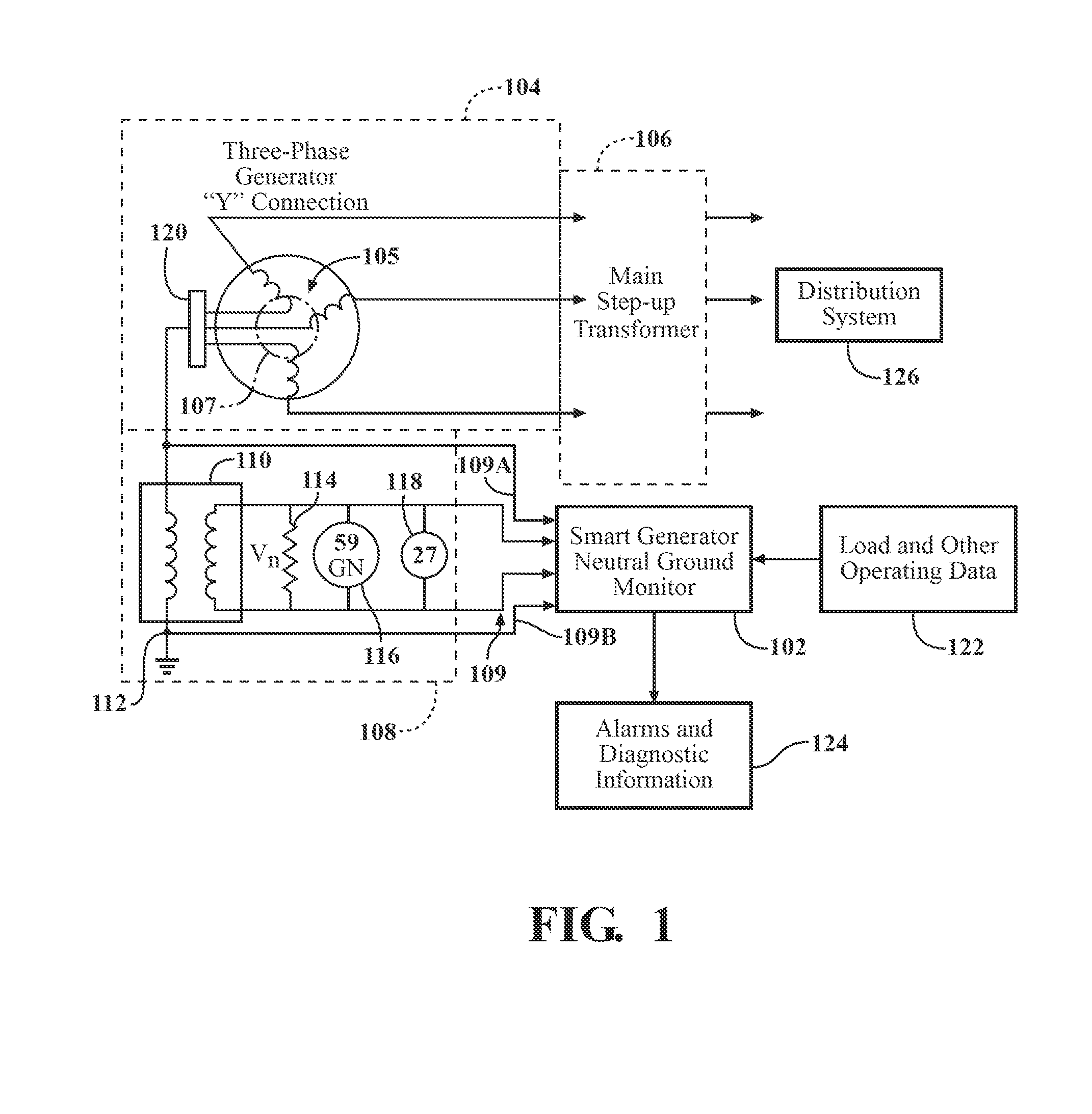 Generator neutral ground monitoring system and method