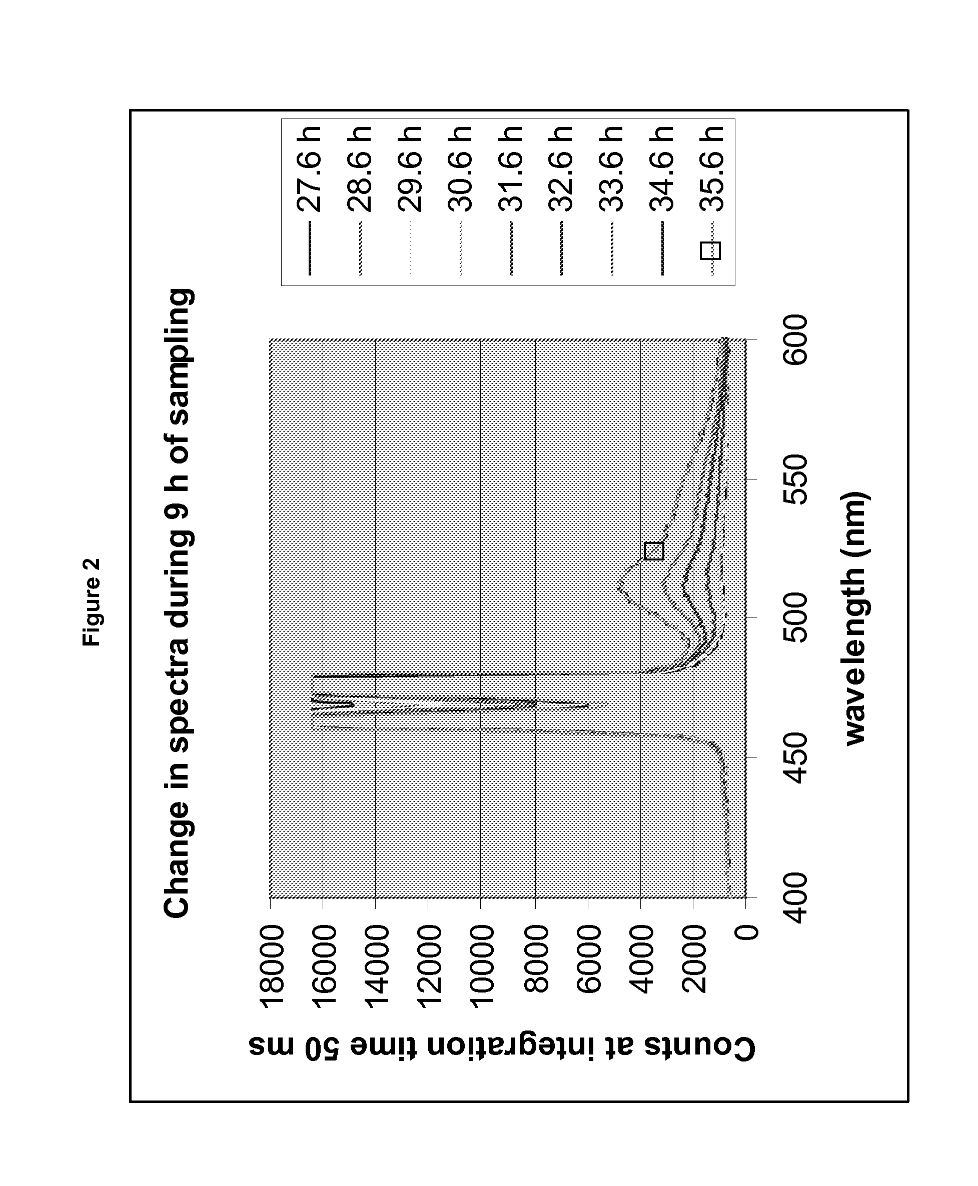 DNase Expression in Recombinant Host Cells