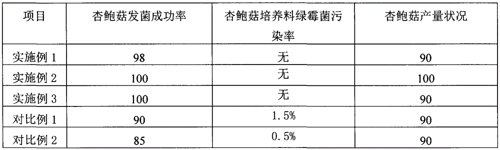 Method for preparing pleurotus eryngii cultivation base material without mixed fungi pollution by using mixed aquatic plants