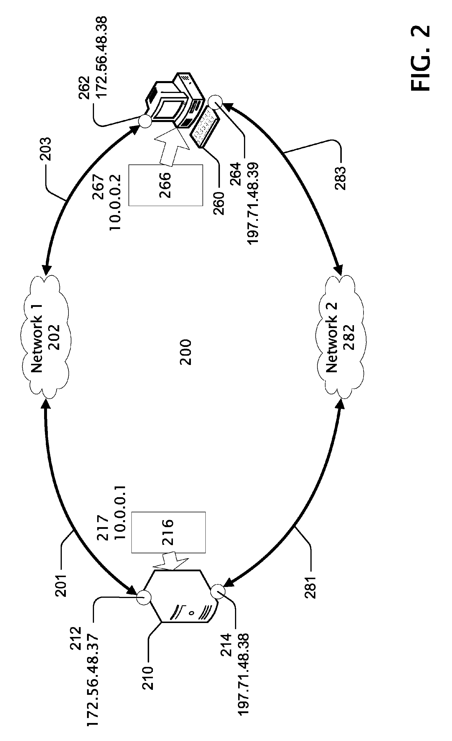 Fault-tolerant communications in routed networks