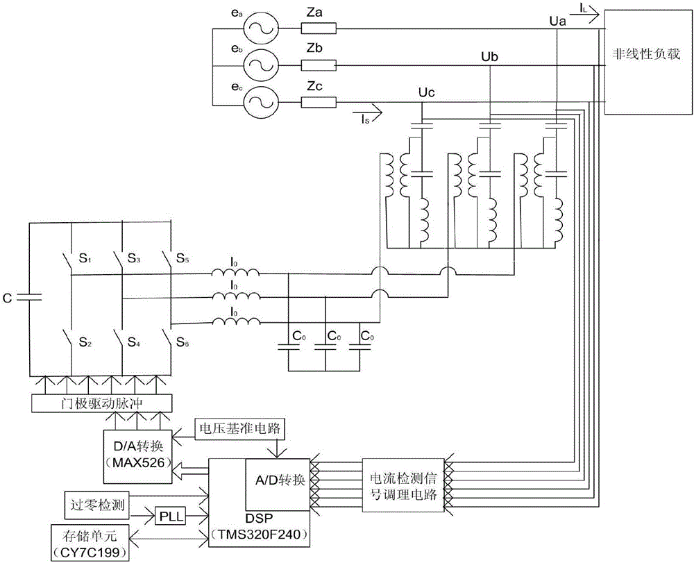 Anti-interference tracking control system and control method thereof for compensating current of active power filter