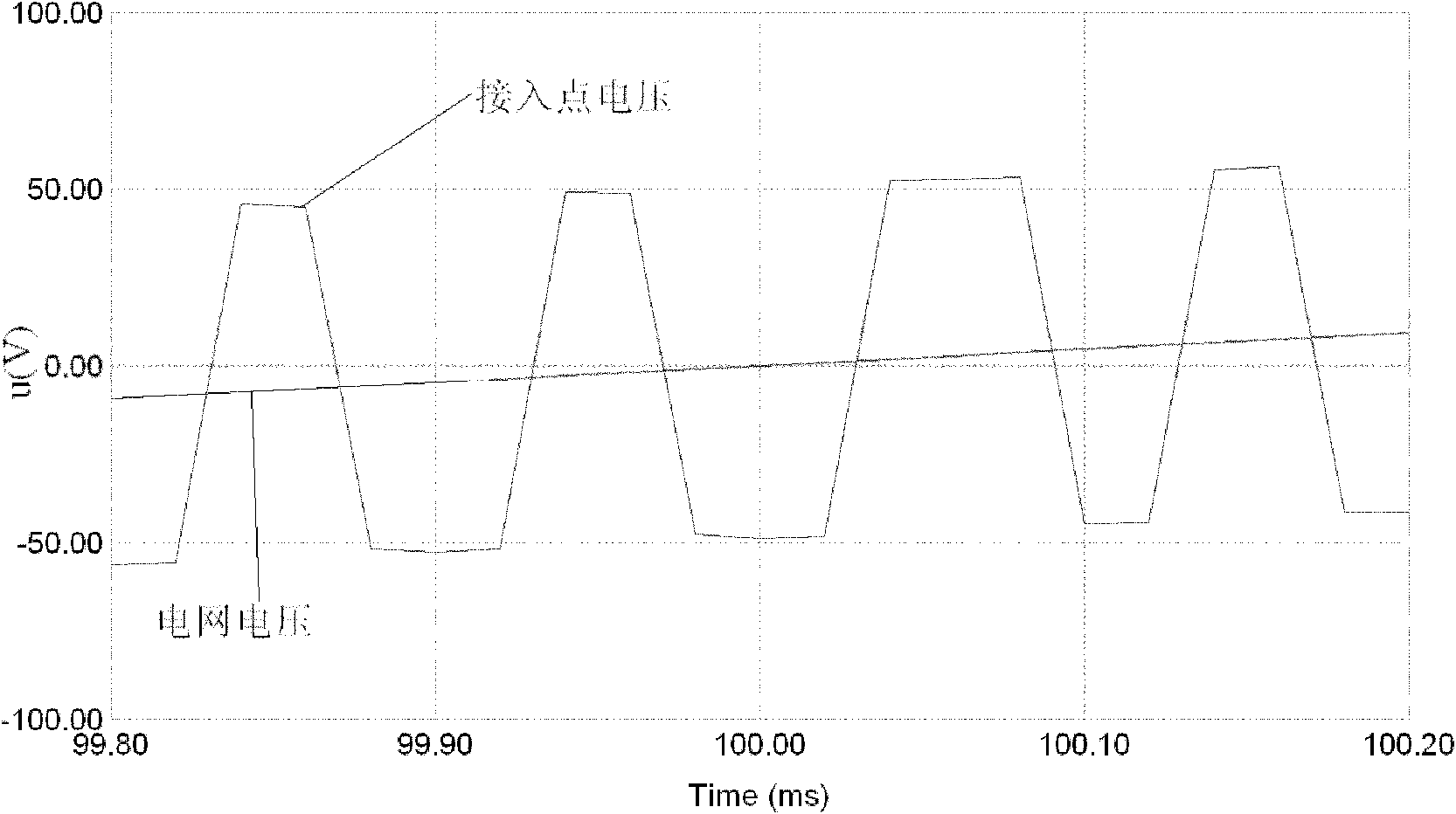 Access point voltage phase detection method of photovoltaic inverter by applying multiple zero-crossing points