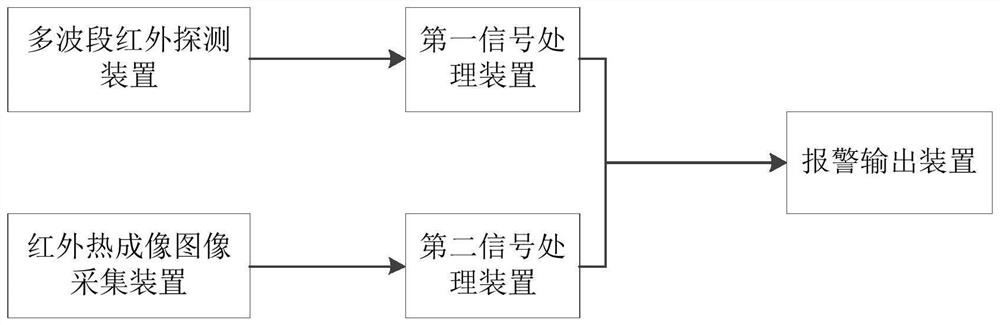 Flame detection device based on multiple sensors