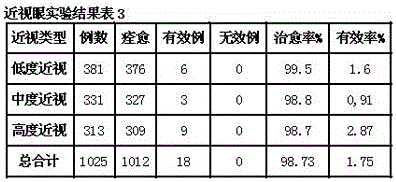 Traditional Chinese medicine nano magnet fumigating sheet for treating cataract myopia and manufacturing method for traditional Chinese medicine nano magnet fumigating sheet