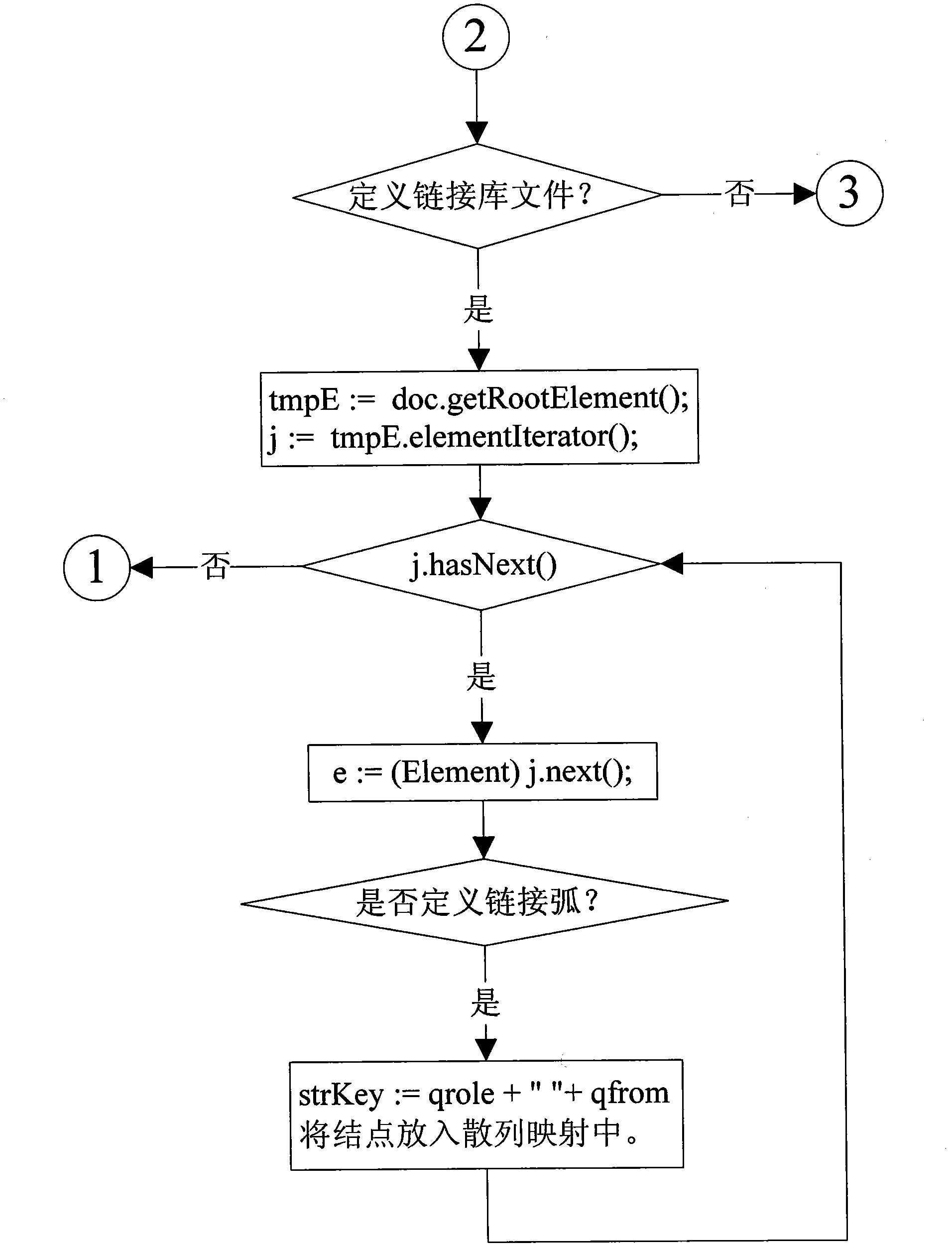 Creation-object-based extensible business reporting language (XBRL) taxonomy rapid-resolution method