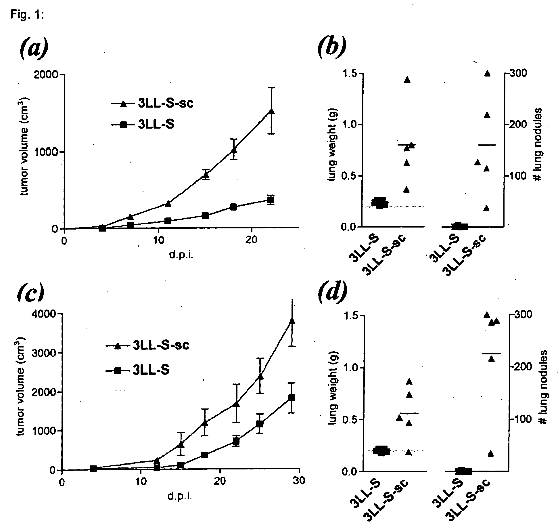 Use of a polypeptide domain to modulate the tumorigenic and metastatic potential of cancer cells