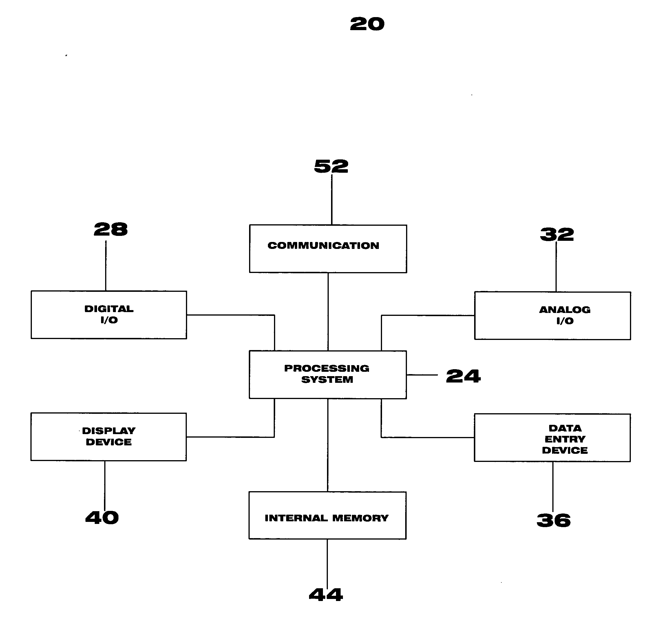 System and method for industrial process control