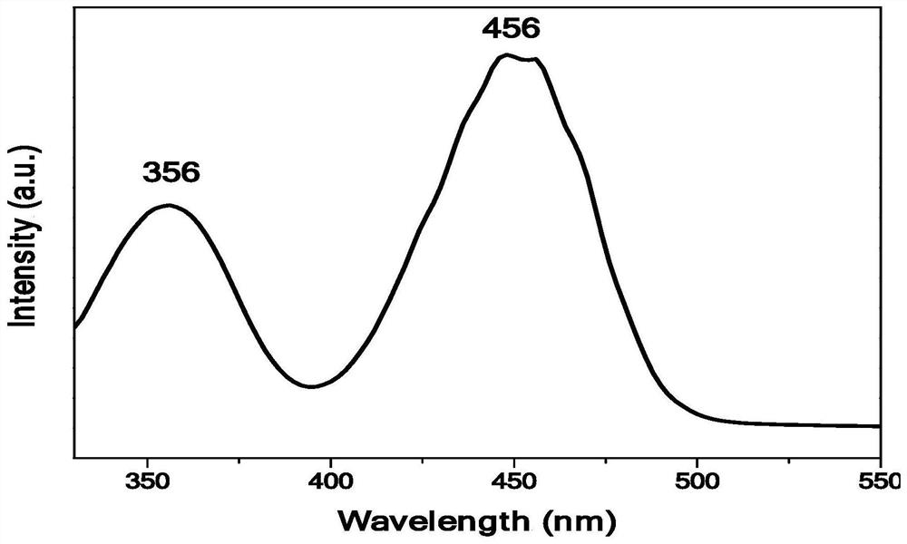 Red phosphor and preparation method and application of red phosphor