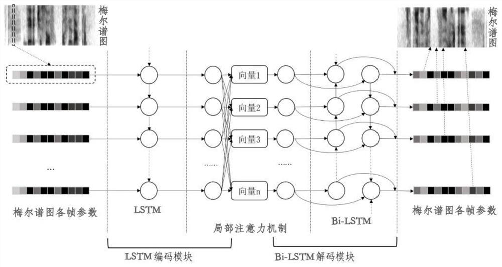 Russian-Chinese speech translation method, Russian-Chinese speech translation device and storage medium