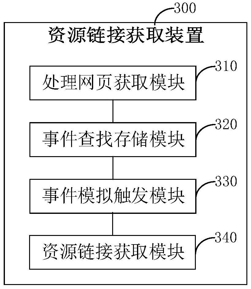Resource link acquisition method and device, electronic equipment and storage medium