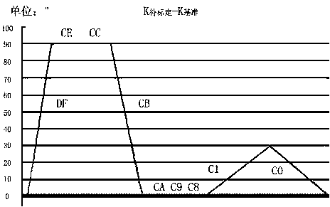 Method for calculating azimuth gyro scale under platform inertial navigation dynamic conditions