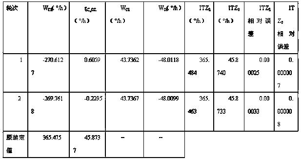 Method for calculating azimuth gyro scale under platform inertial navigation dynamic conditions