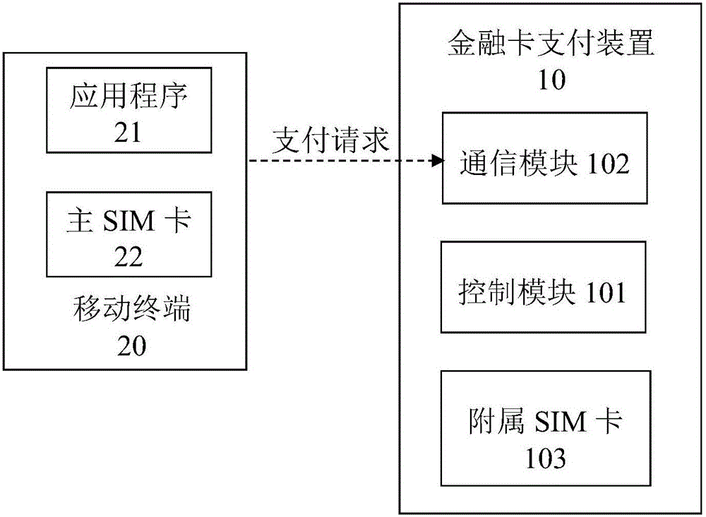 Two-factor authentication mobile payment method and system in online cardless mode