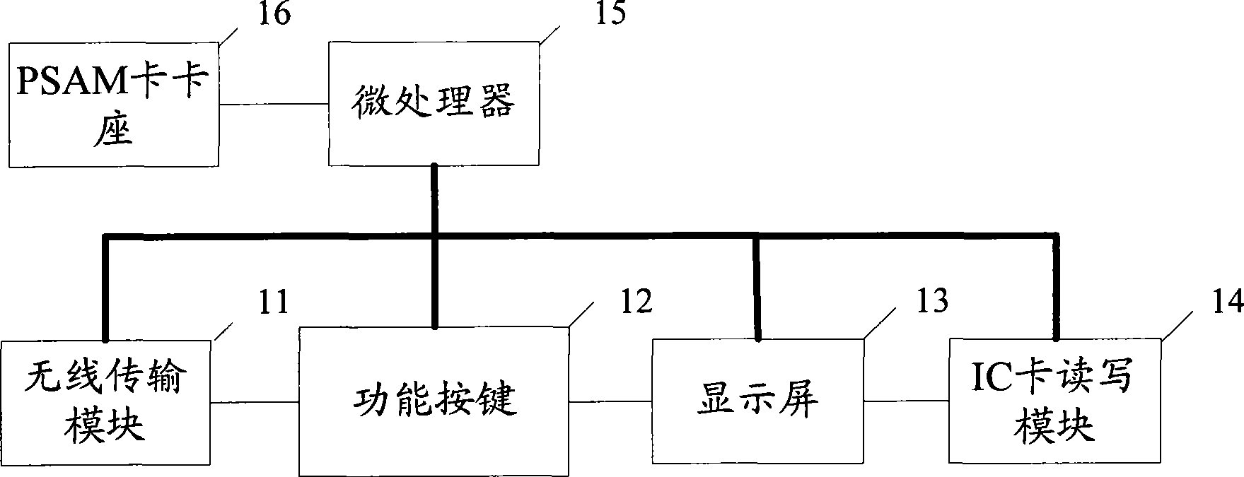 Wireless handset and system used for ETC lane and its implementing method