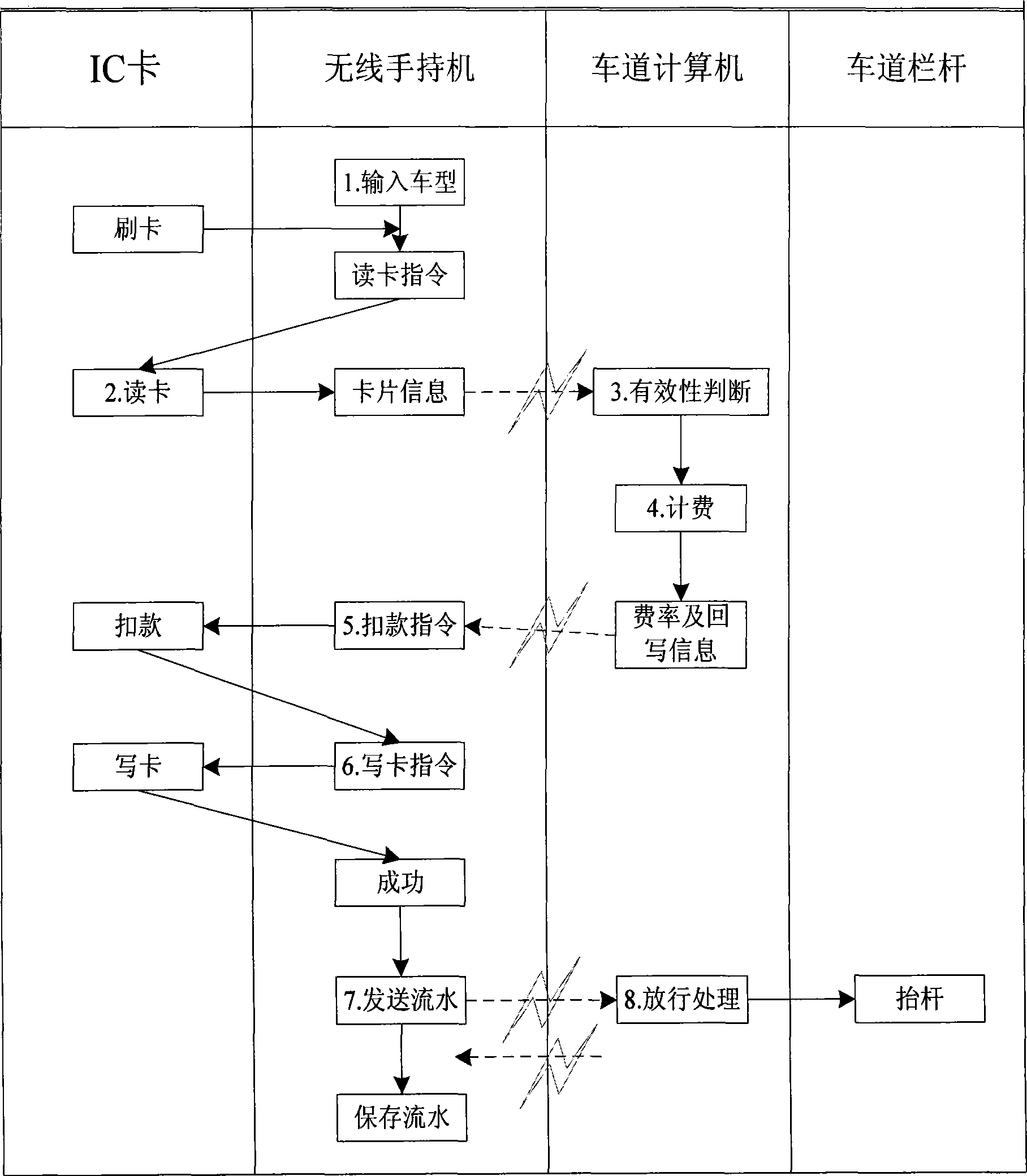 Wireless handset and system used for ETC lane and its implementing method