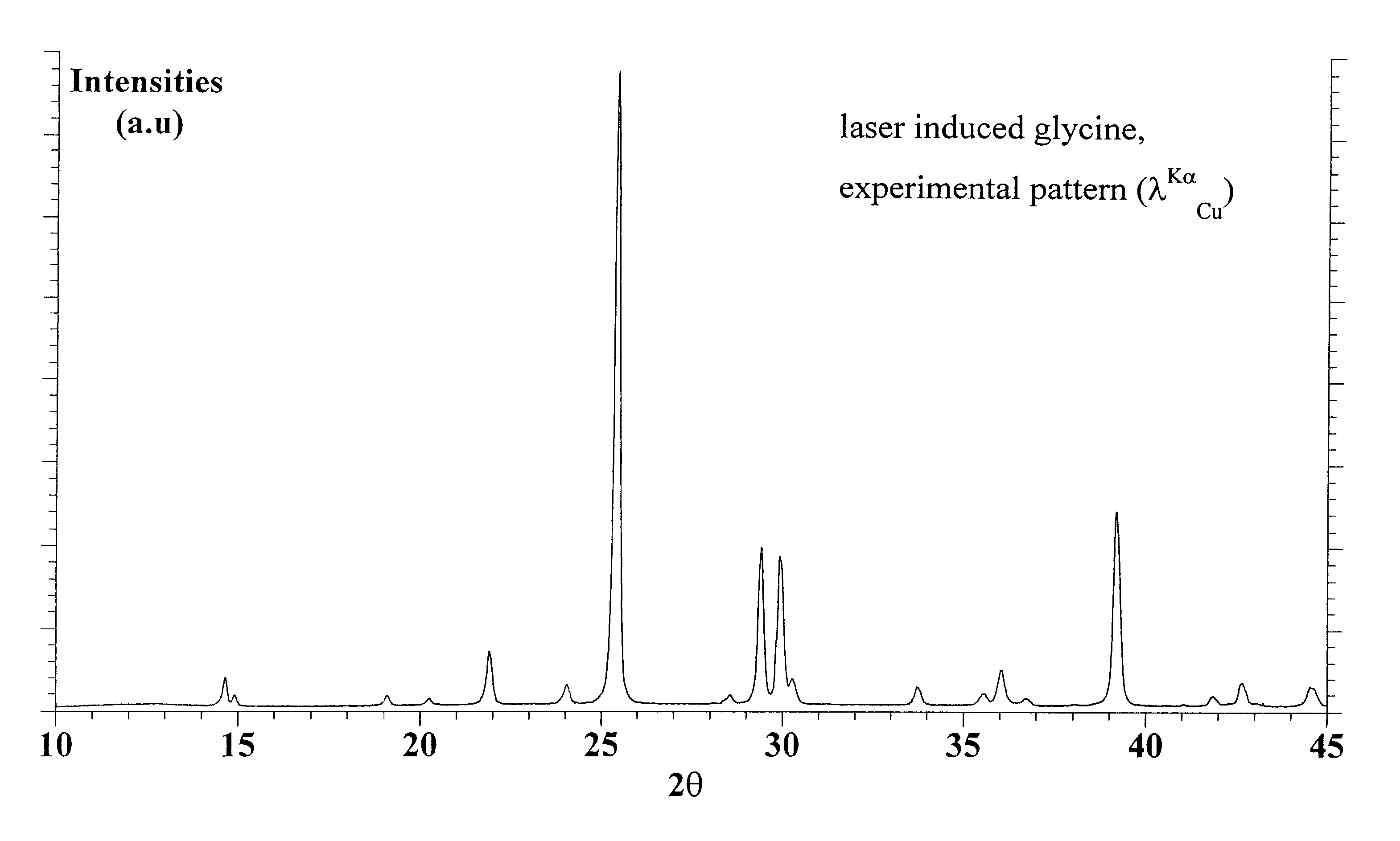 Method for using laser light to control crystal form