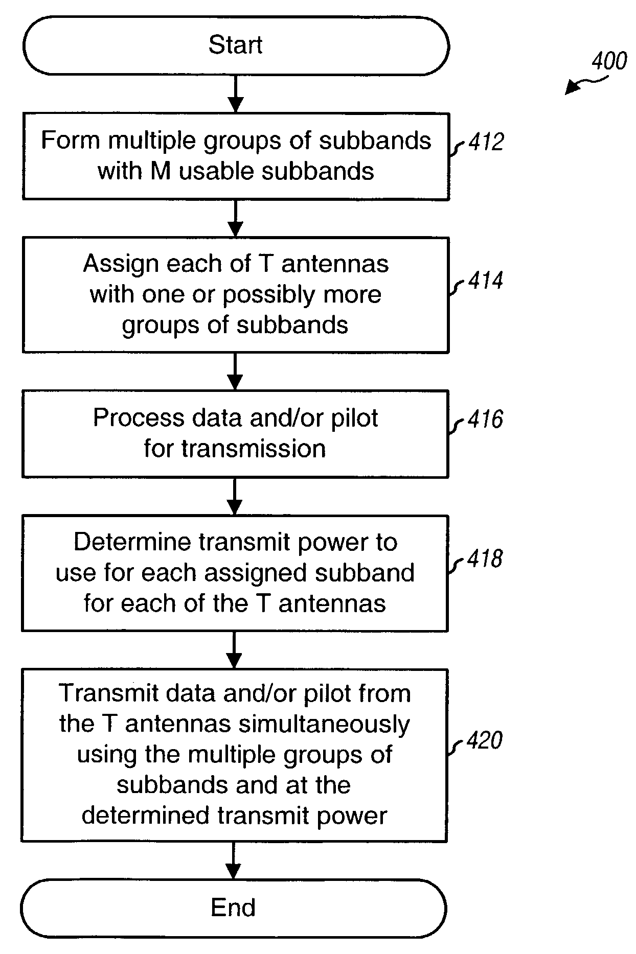 Transmission schemes for multi-antenna communication systems utilizing multi-carrier modulation