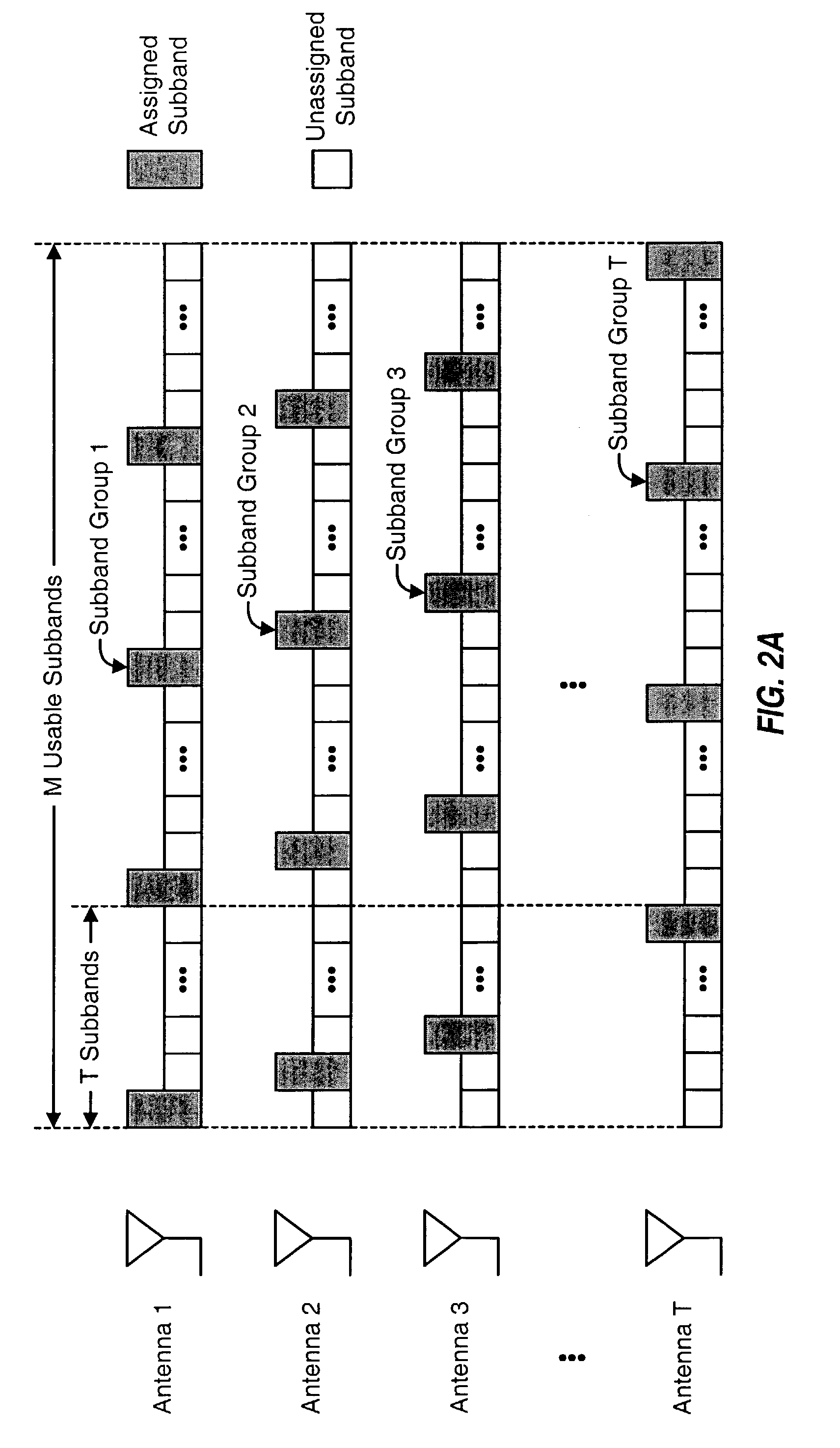 Transmission schemes for multi-antenna communication systems utilizing multi-carrier modulation