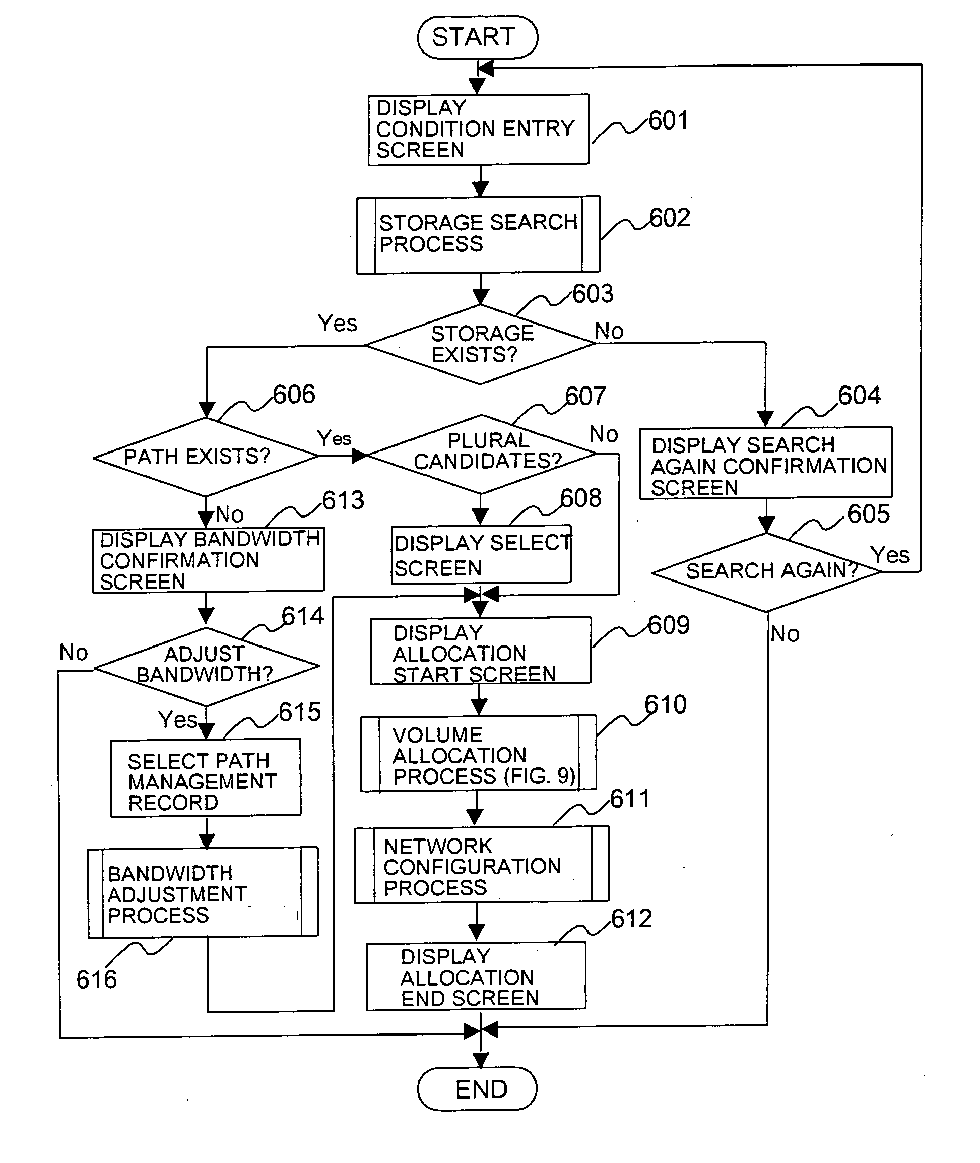 System and device for managing storage area network, volume allocation method, and computer software