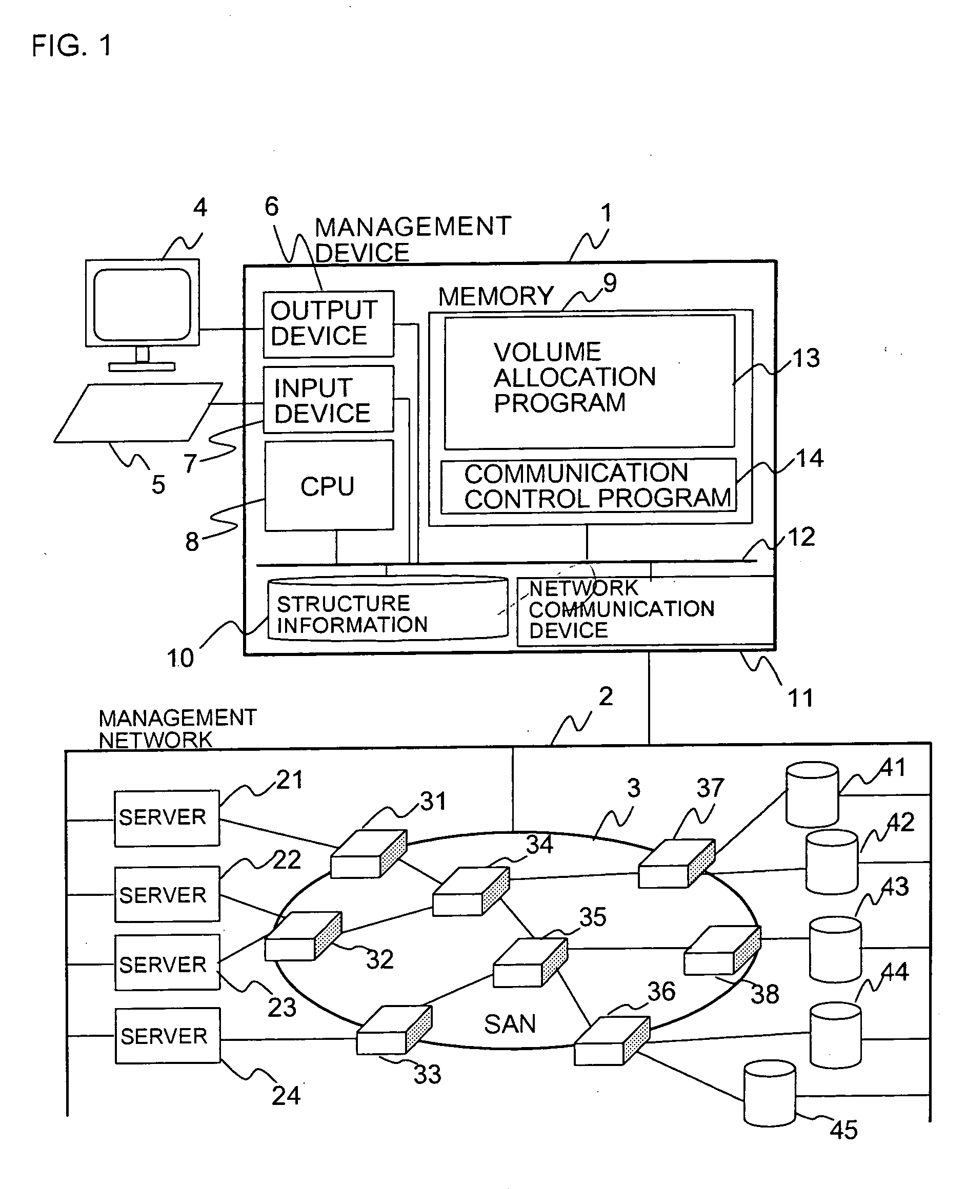 System and device for managing storage area network, volume allocation method, and computer software