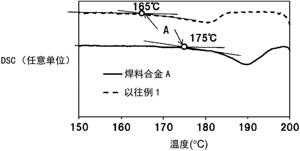 Solder alloy and package structure using same