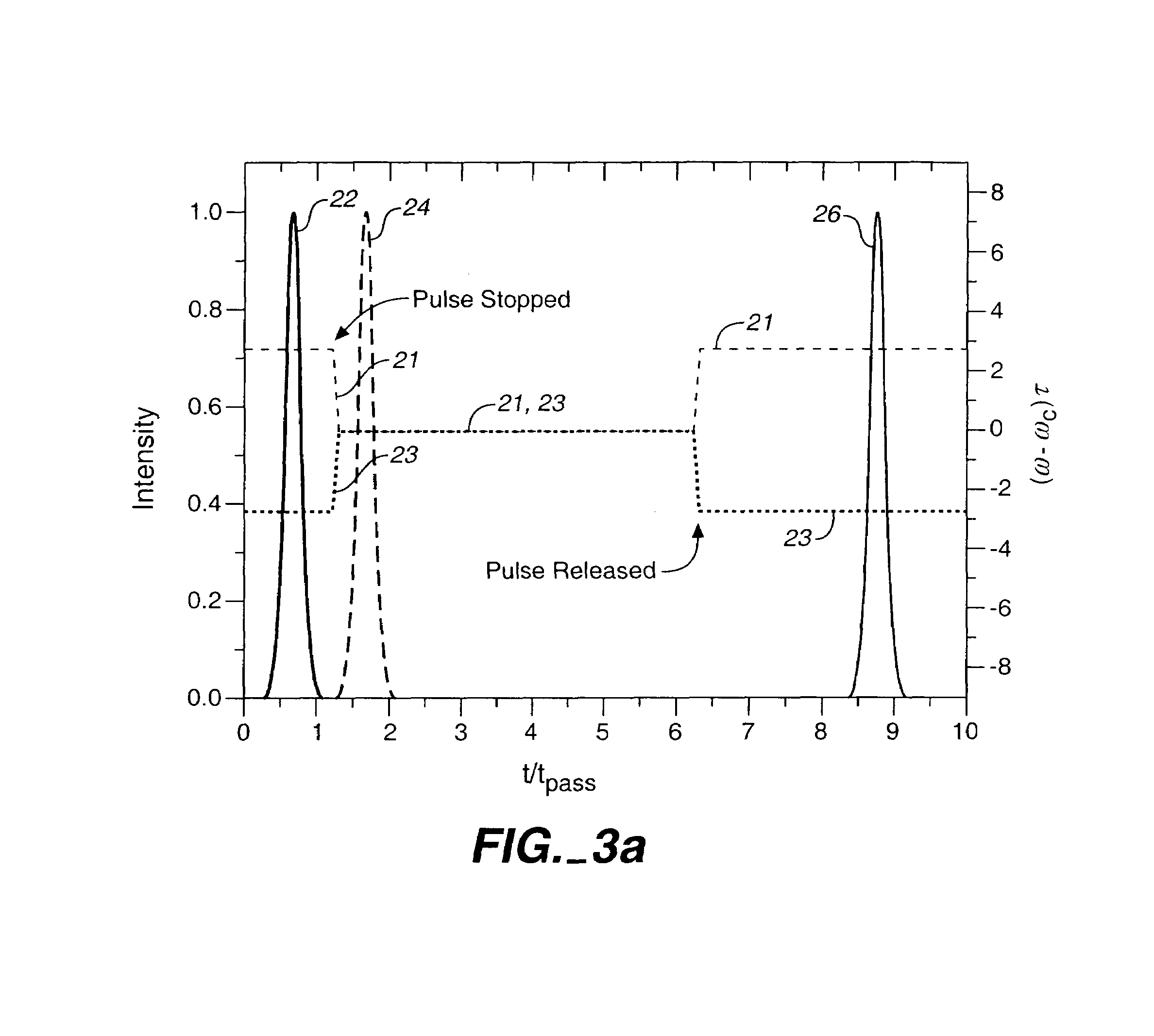 Stopping and time reversing light in a waveguide with an all-optical system