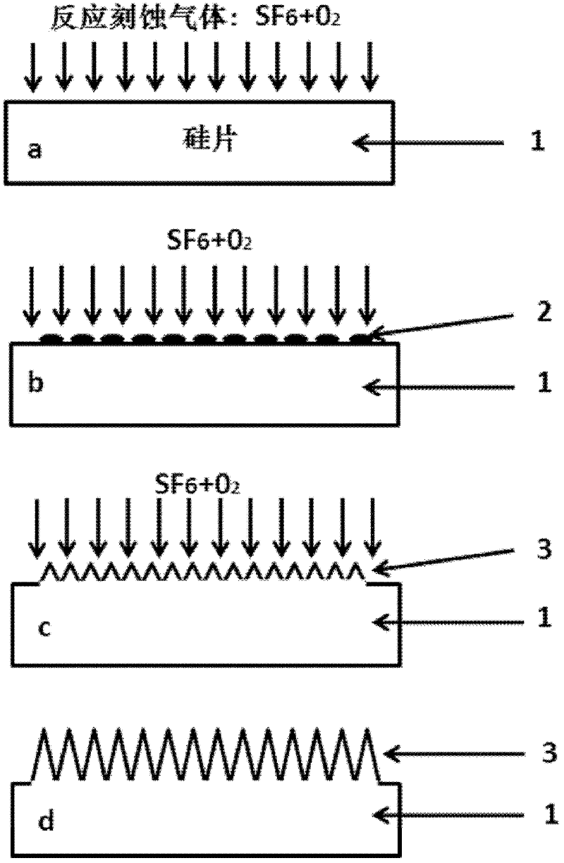 Preparation method for silicon surface anti-reflection nanometer array structure