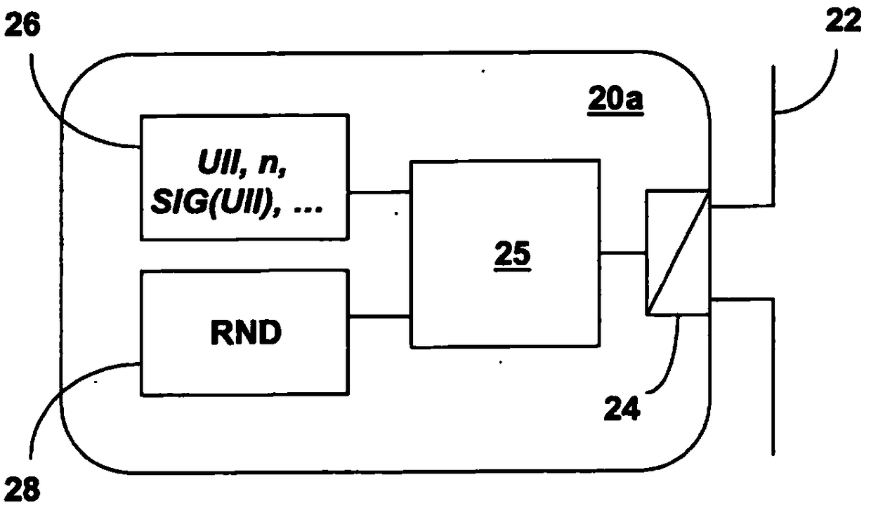 Methods and system for secure communication between RFID tag and reader
