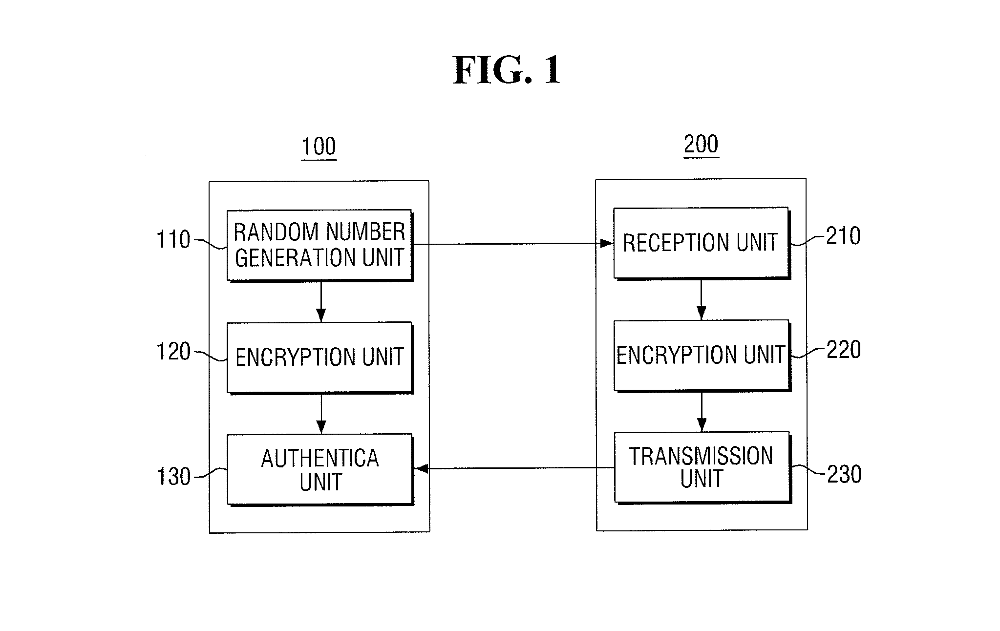 Method of generating message authentication code and authentication device and authentication request device using the method