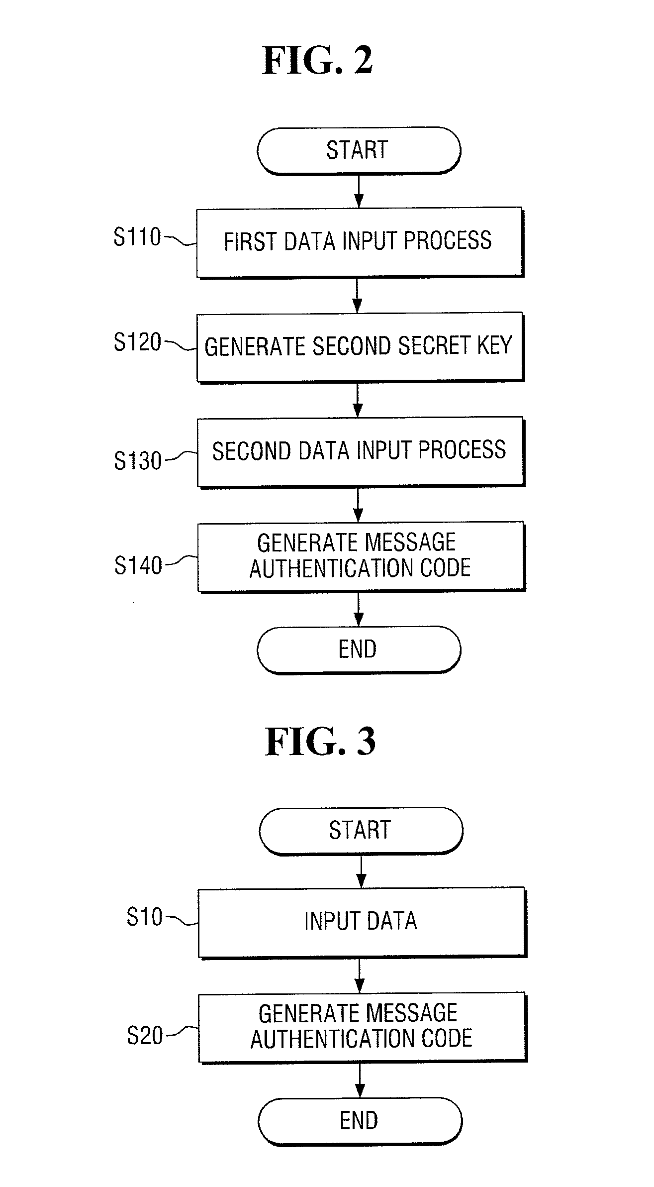Method of generating message authentication code and authentication device and authentication request device using the method