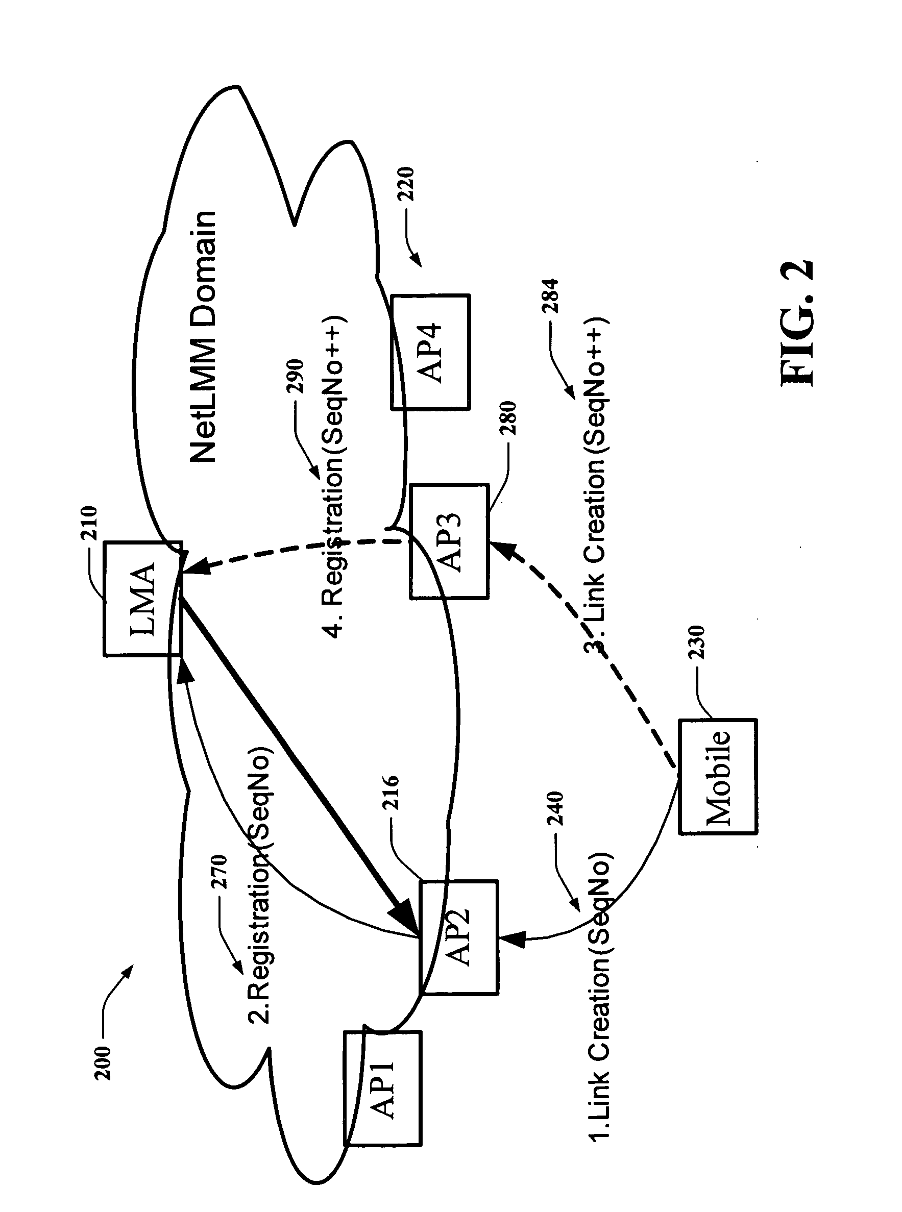 Message ordering for network based mobility management systems