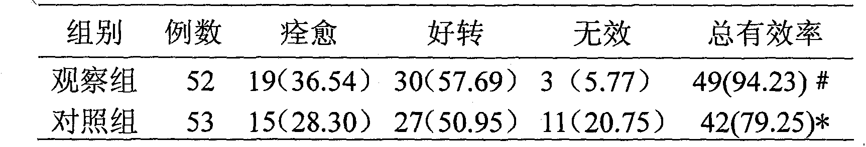 Application of Chinese medicinal composition in preparation of medicament for treating acute nephritis