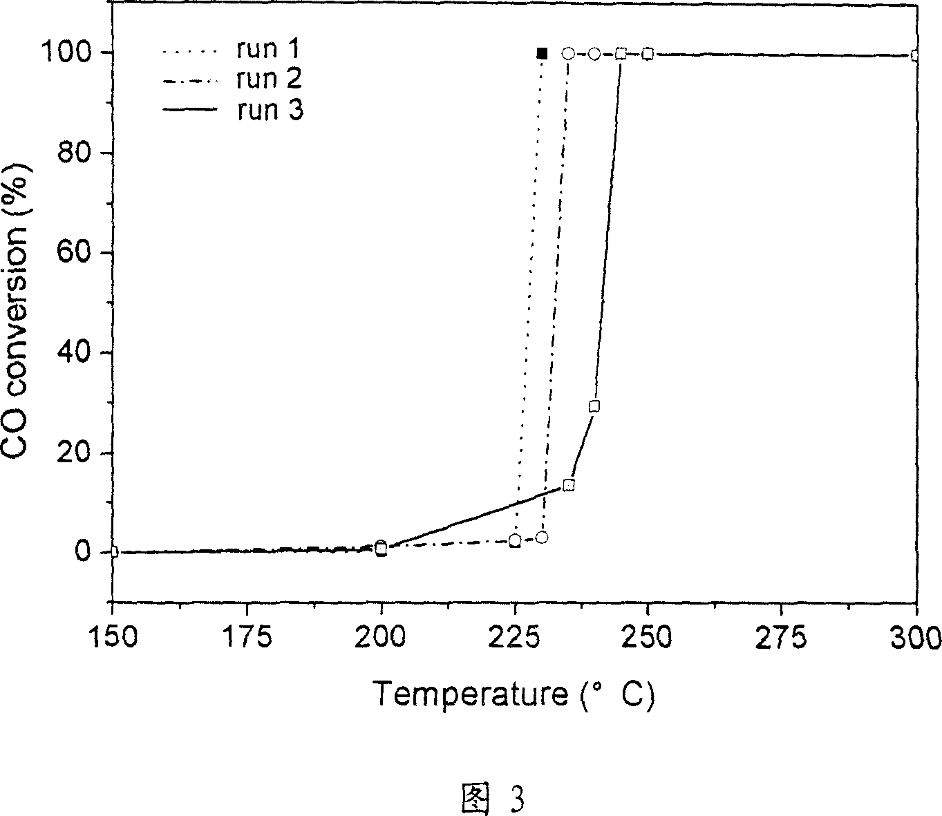 Nano iron oxide catalyst and its synthetic method