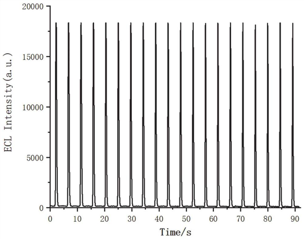 Solid-phase polycarbazole derivative electroluminescent system as well as construction method and application thereof