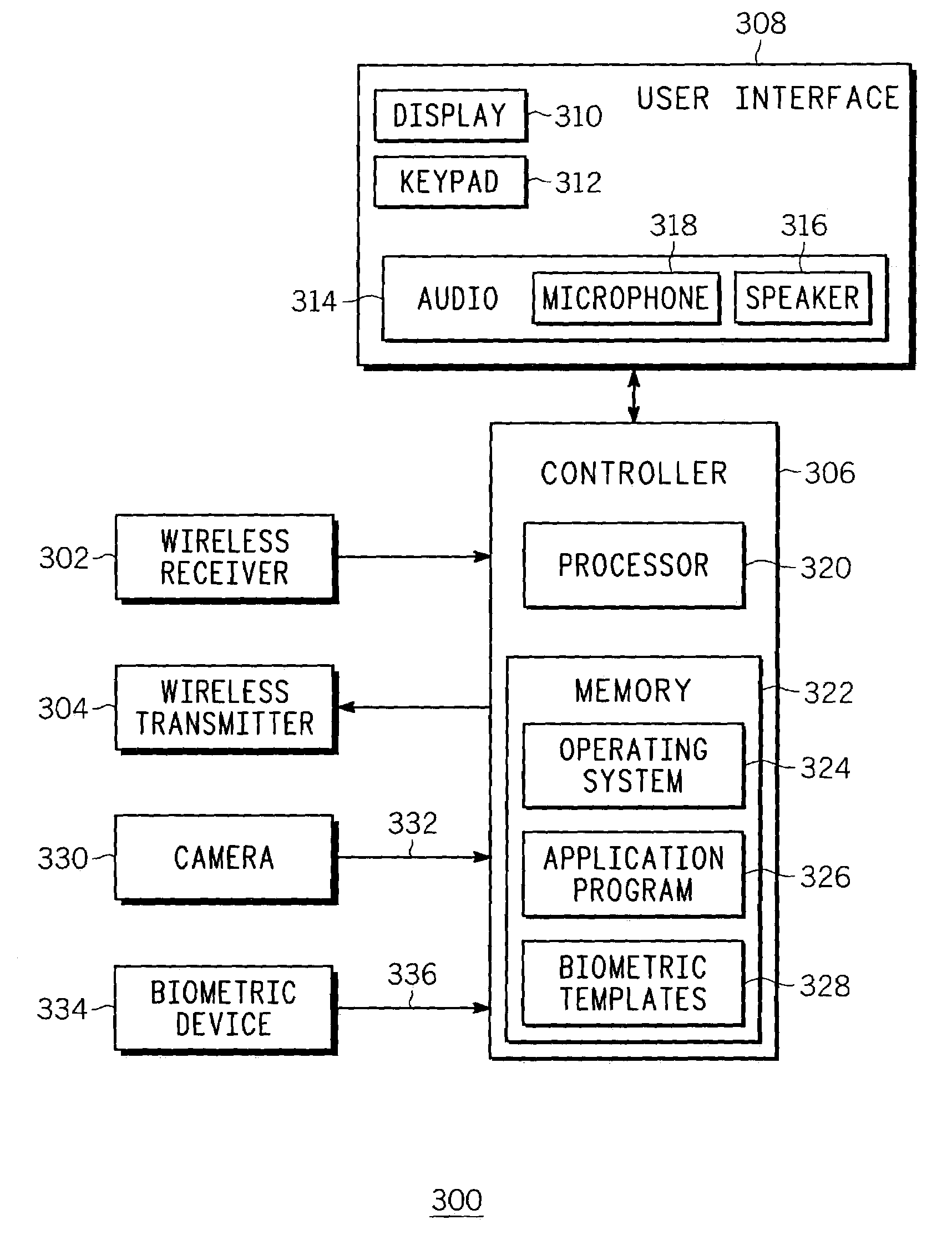 Method and apparatus using biometric sensors for controlling access to a wireless communication device
