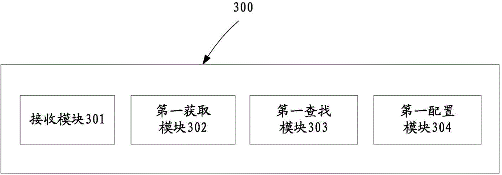 Configuration method and apparatus for related parameters of MapReduce application