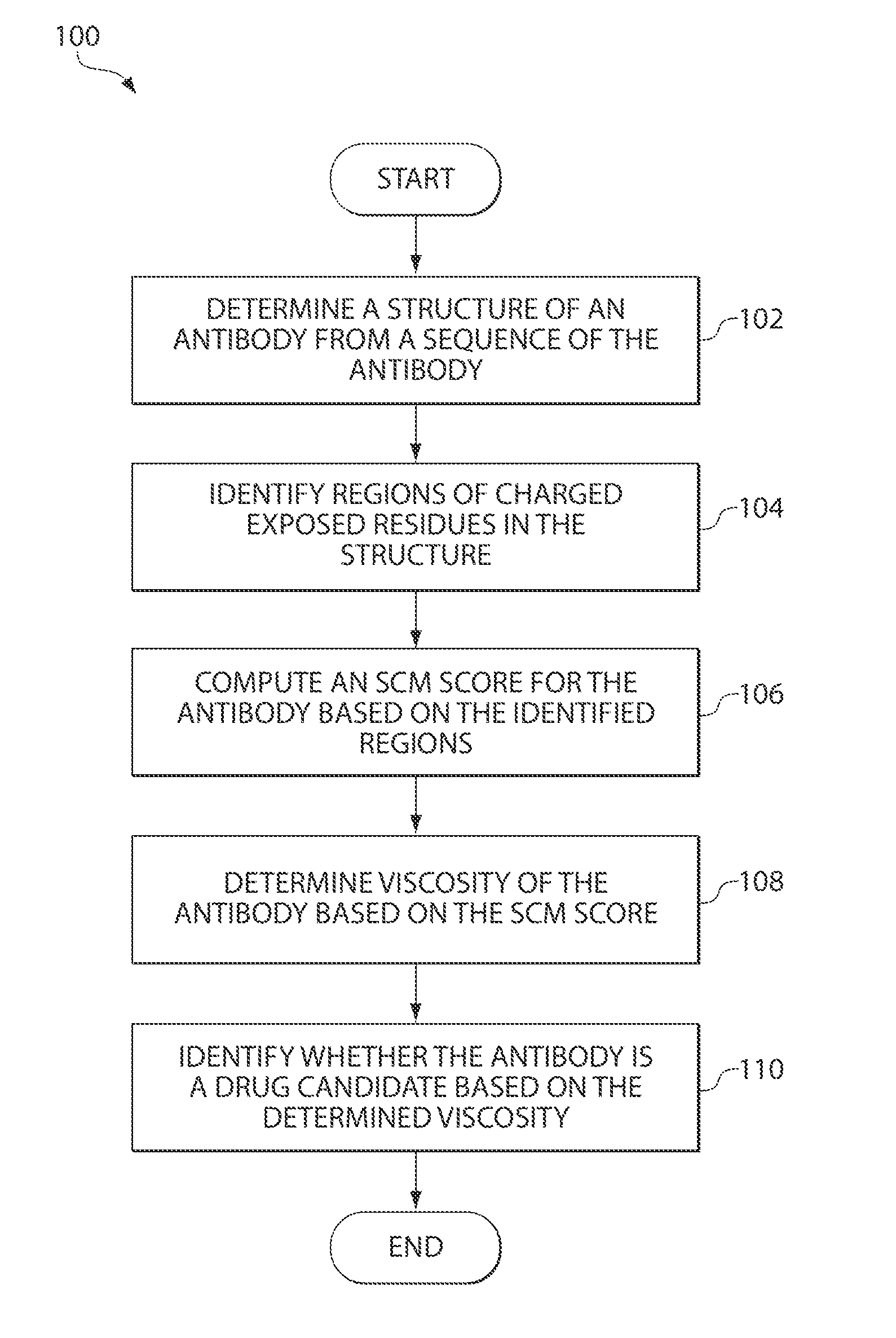 Computer-implemented methods of determining protein viscosity