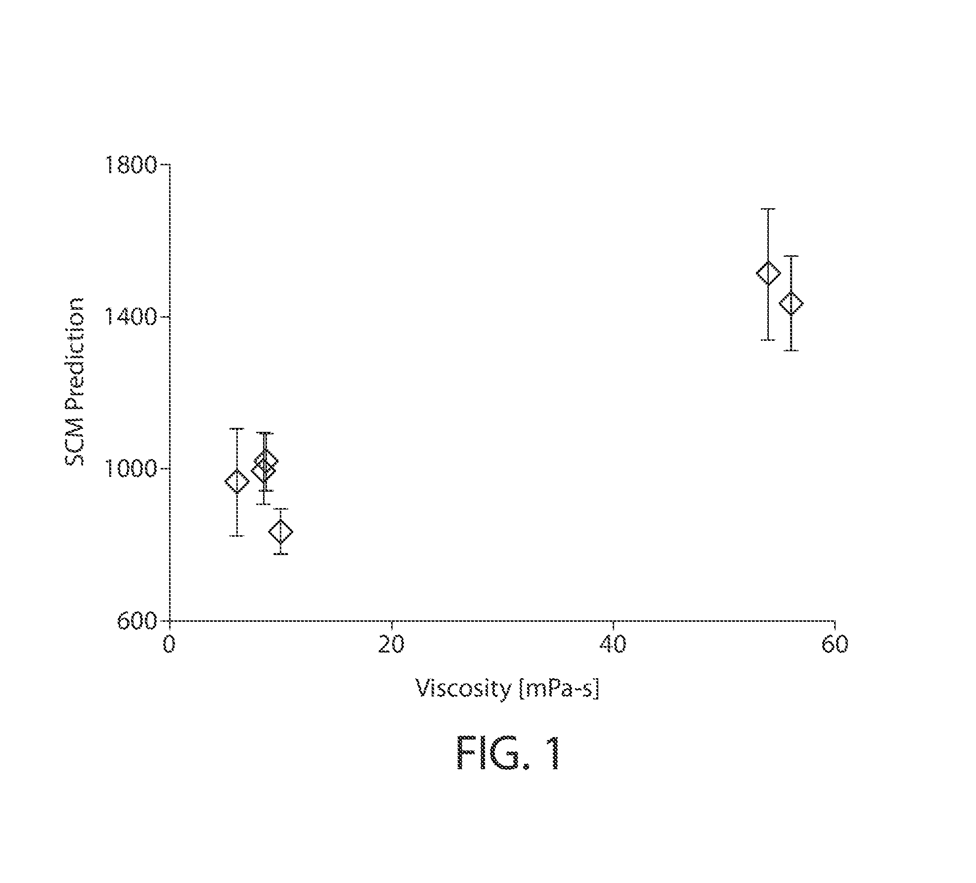 Computer-implemented methods of determining protein viscosity