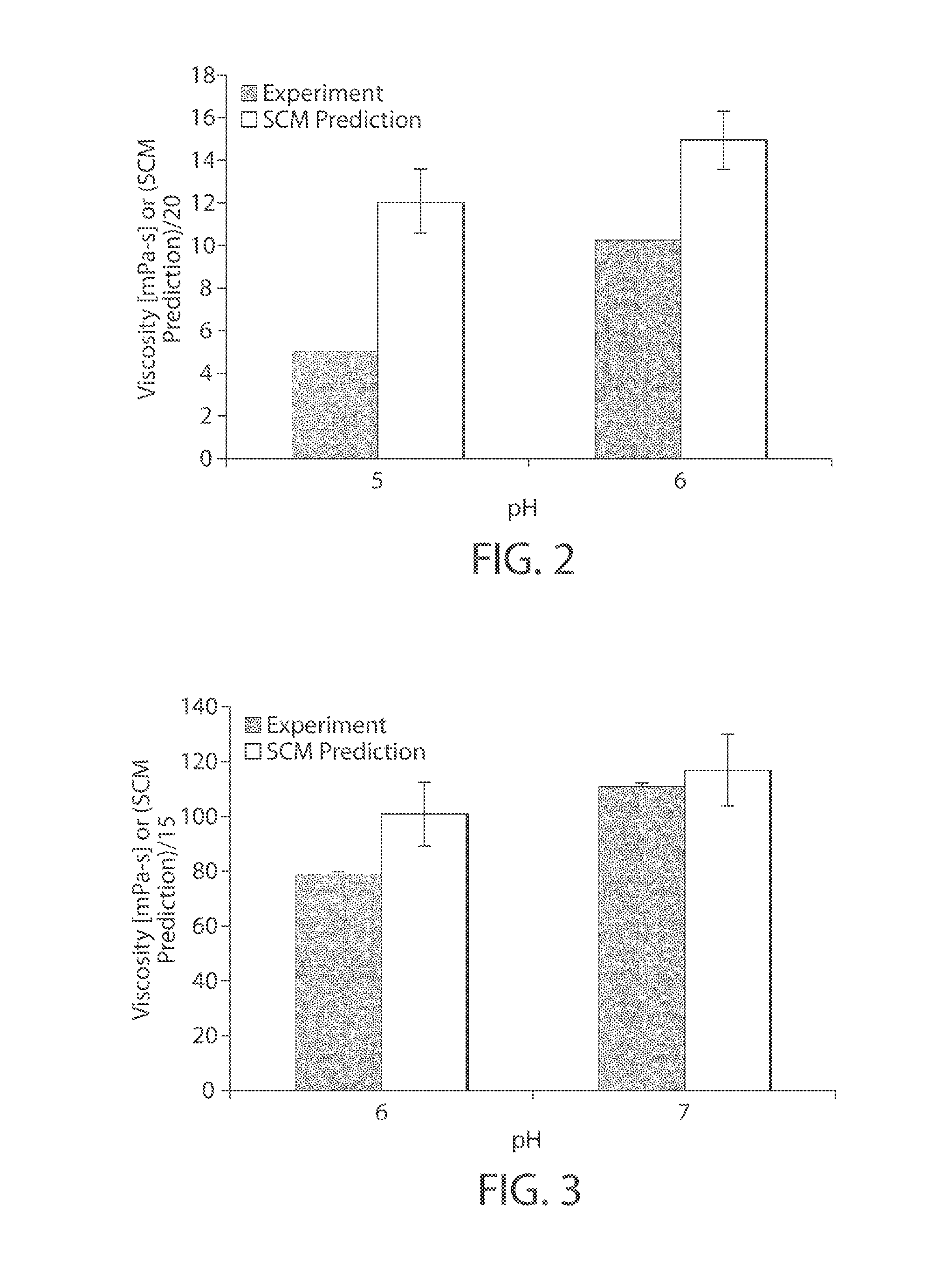 Computer-implemented methods of determining protein viscosity