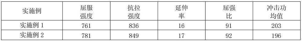 A kind of n800cf steel for pumped storage pressure steel pipe and its manufacturing method