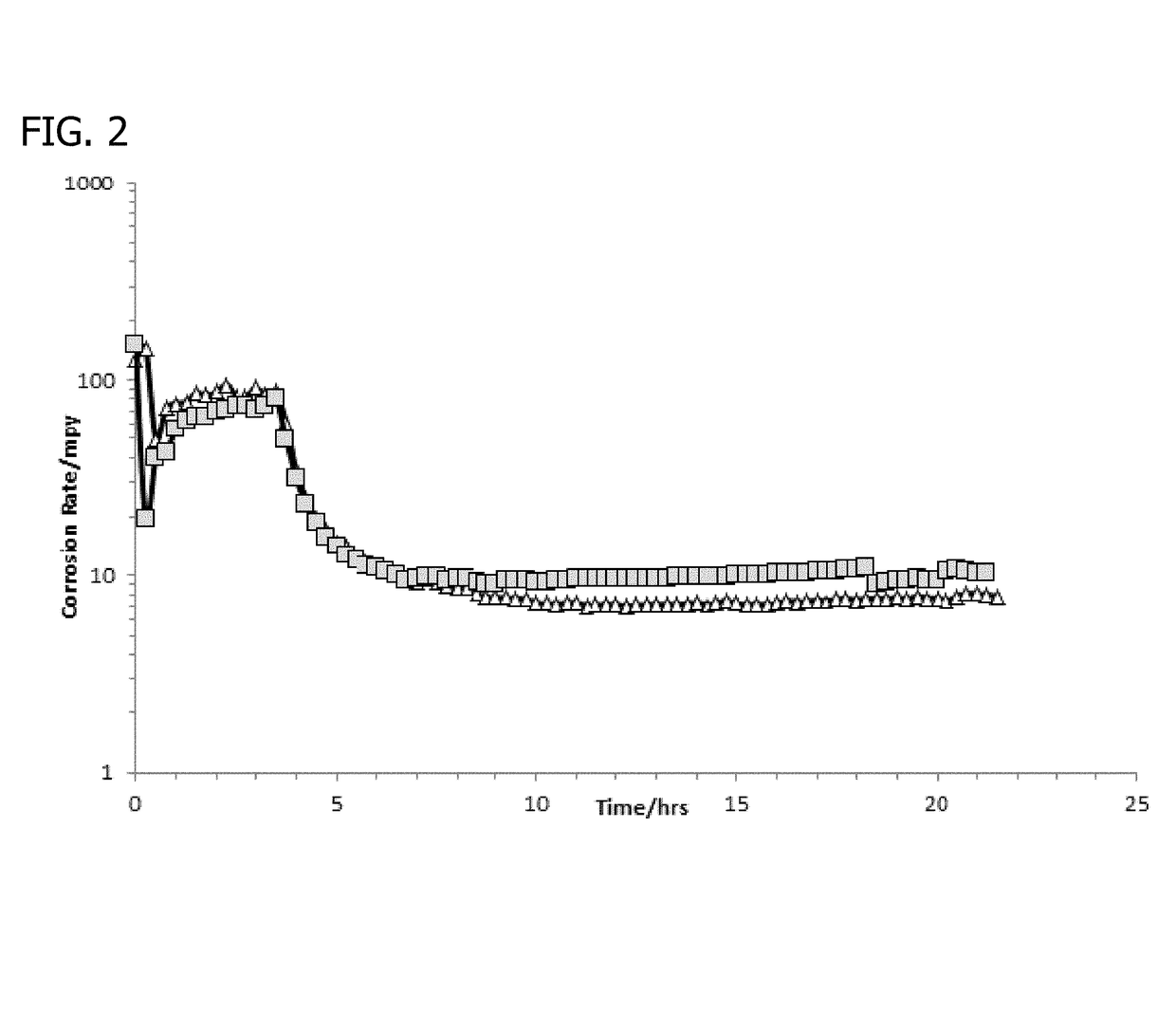 Composition for remediating iron sulfide in oilfield production systems