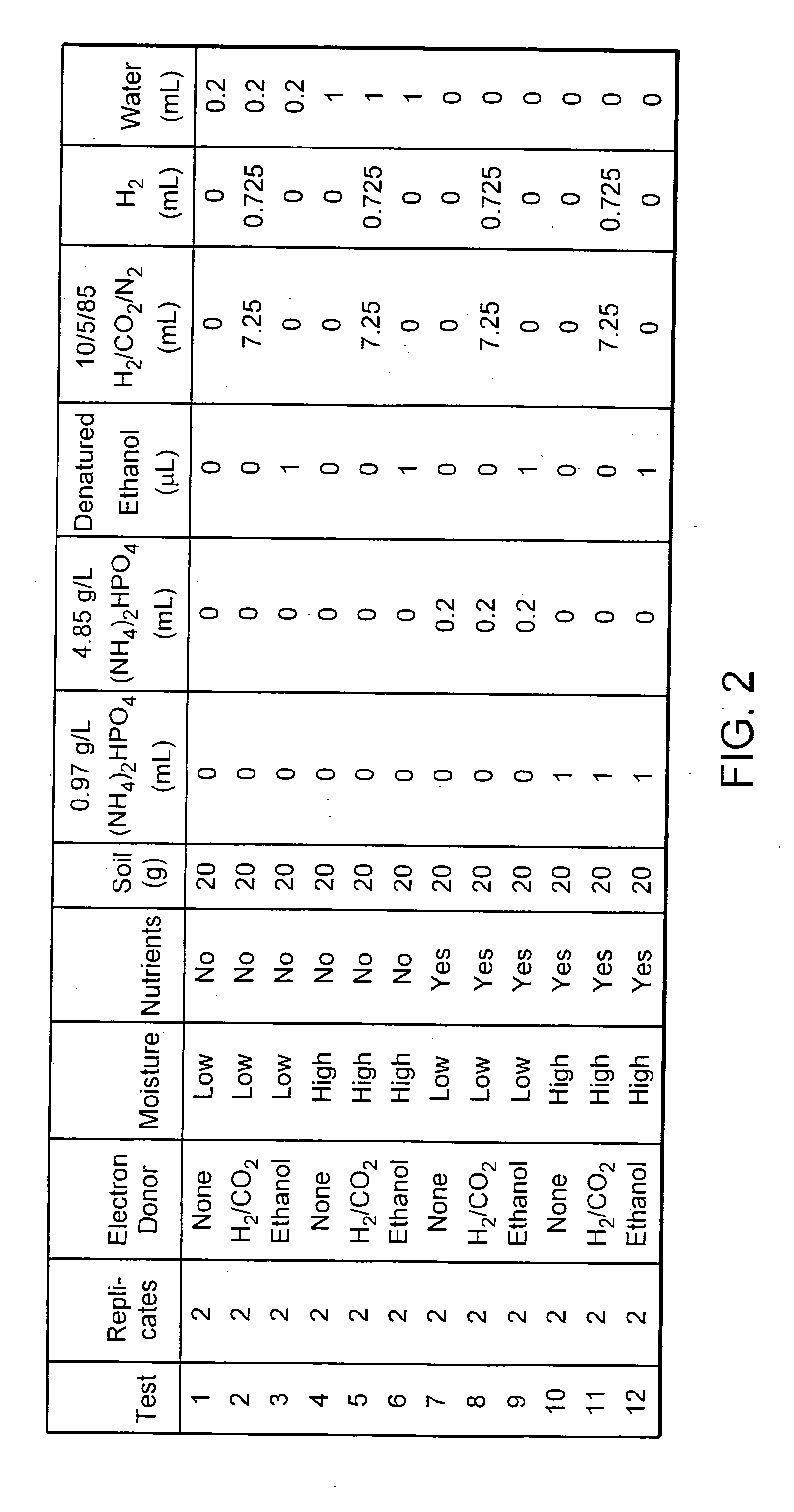 Process for in situ bioremediation of subsurface contaminants